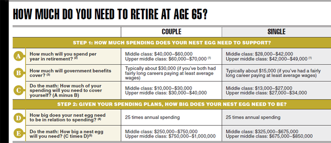 RETIREMENT COST